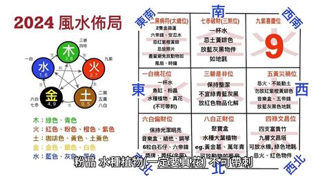 蘇民峰2024風水佈局|2024龍年風水｜蘇民峰教大門地氈擺位 9大開門方位旺 